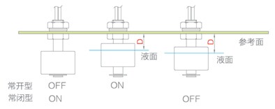 浮球液位開關-2250型