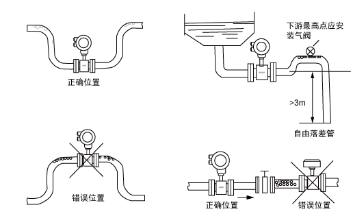 3301型電磁流量計安裝示意圖