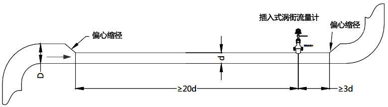 插入式渦街流量計需要額外的下游直管段