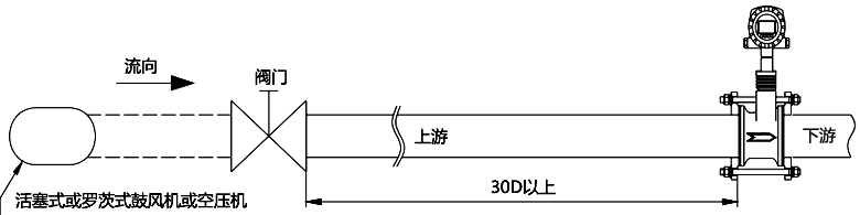 脈動流影響